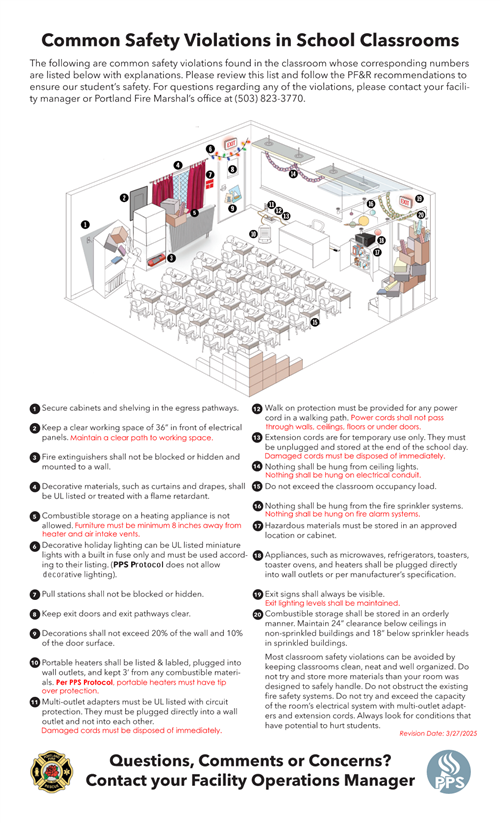 Image illustrates common safety violations found in classrooms. To obtain a readable PDF, please call 503-916-3310 